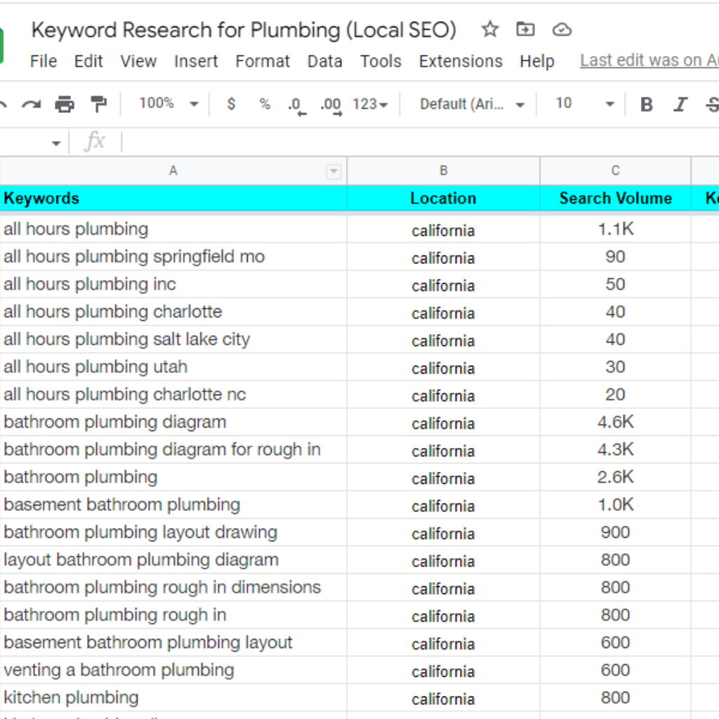 Top Organic SEO Expert in Bangladesh 6