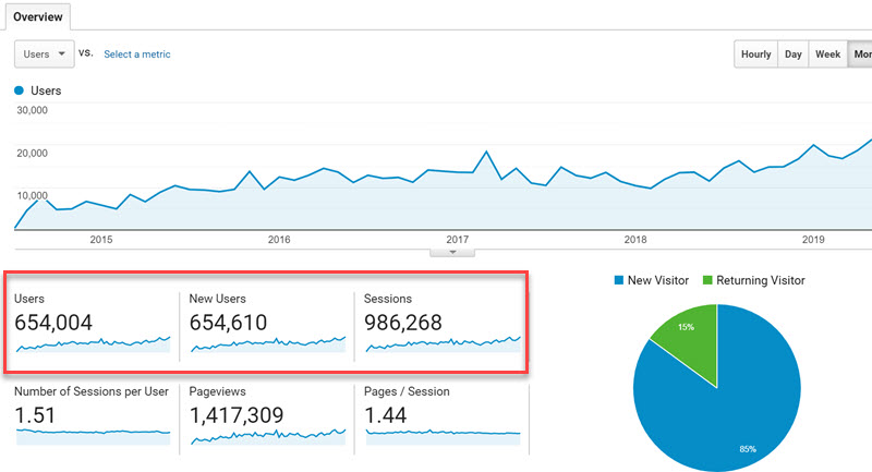 Organic SEO Expert in Bangladesh